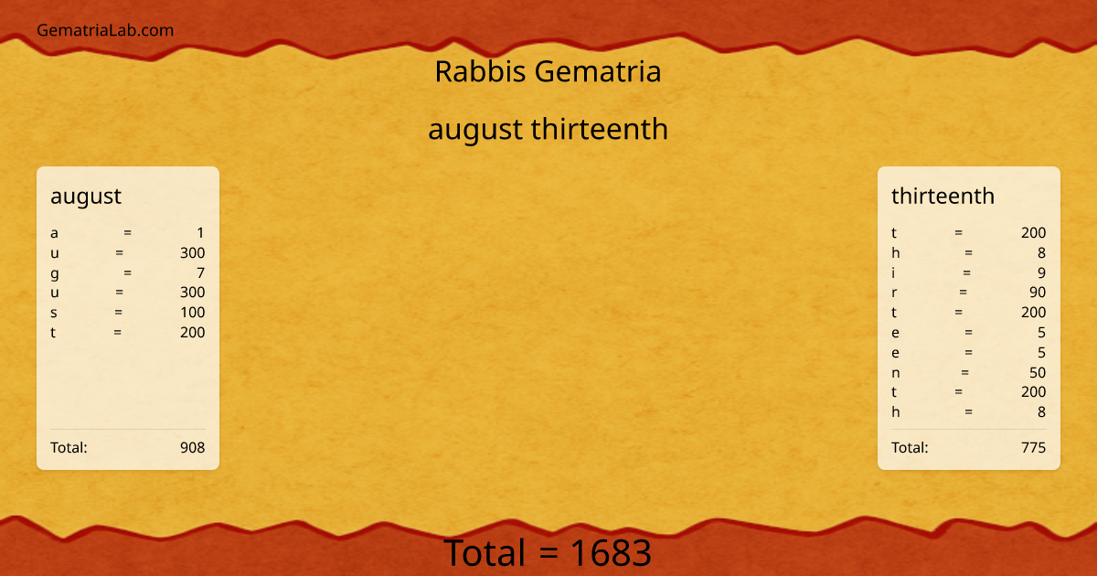 august thirteenth in rabbis Gematria